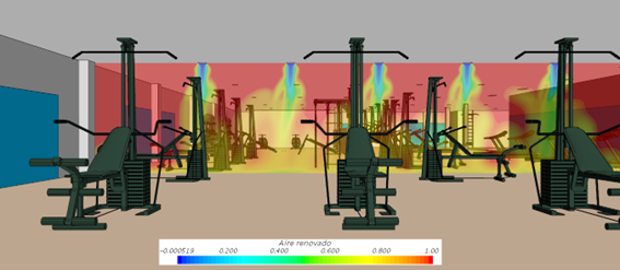 Slidian - Proyectos - Estudio de ventilación en una sala fitness