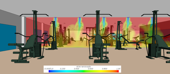 Slidian - Proyectos - Estudio de ventilación en una sala fitness